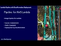 AWS CodePipeline Pipeline to deploy AWS Lambda Function with CoudFormation