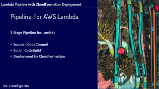 AWS CodePipeline Pipeline to deploy AWS Lambda Function with CoudFormation
