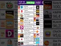 Cocomelon Hits 191 400 000 Subscribers