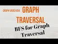 Breadth First Search or BFS for a Graph Java