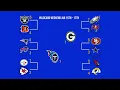 2022 NFL Playoff Brackets Explained and Predictions