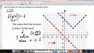 Evaluating a Composite Function using Graphs