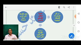 أهمية الفلسفة للإنسان أولي ثانوي 