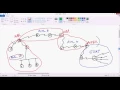 OSPF LSA Types Explained - Type 1 to Type 7 Complete Guide by Sikandar Shaik CCIEx3
