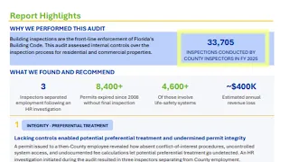 Volusia County audit reveals permit irregularities resignations in building inspections office
