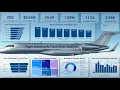 Flight Booking Travel Data Analysis Project - Power BI