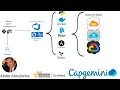 POC Provision EC2 to AWS using Terraform via Azure DevOps PipeLine