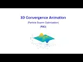 3D Convergence animation of PSO - Particle Swarm Optimization metaheuristic