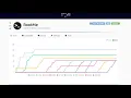 TryHackMe RootMe bypass PHP ext restriction via uploads