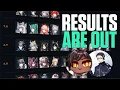 THE RESULTS ARE OUT THE ARKNIGHTS COMMUNITY POWER SCALE LIST