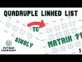 Quadruple Linked List 2D Matrix From Linked List Omnidirectional Traversal OOP DSA Python