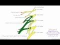 Lumbar Plexus - Structure and Branches