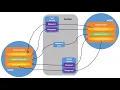 Action - Single Action Client
