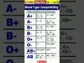 Download Lagu ABO Blood Group | Blood Group System In hindi | History of ABO blood Group | Blood Group Method