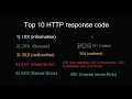 HTTP response code Http top response code rest api response codes famous response code
