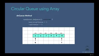 007 Circular Queue Operations using Array