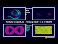Collatz Conjecture Visualization Testing Every Number from 50001 to 60000