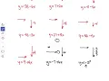 Explicit Equations using tables