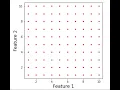 Classification Meshgrid