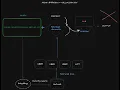 How to Compare Multiple Large PDF Files Using AI w Jerry Liu Co-Founder of LlamaIndex