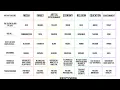 Graphic of the 7 mountains of influence by Johnny Enlow on Elijah Streams on rumble