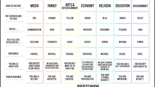 Graphic of the 7 mountains of influence by Johnny Enlow on Elijah Streams on rumble