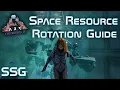 ARK Genesis 2 Space Resource Rotation Guide