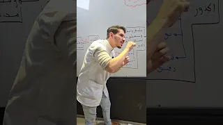 نص علمي وارد جدا في مواضيع البكالوريا 