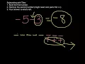 Subtracting with Integer Tiles