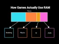 How Games Manage Memory Visual Guide to Memory Allocators