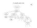 Compiler Construction Lecture 1 Part 3