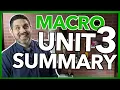 Macro Unit 3 Summary - Aggregate and Fiscal Policy