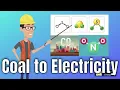 How The Engineers Use coal to Produce Electricity