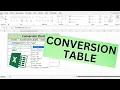 How To Convert Inches to Centimeters In Excel