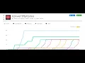 TryHackMe ConvertMy walkthrough