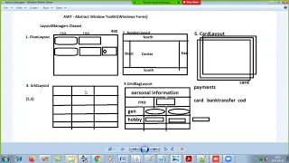 Core Java - AWT introduction part 2
