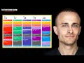 Ditch Your To-Do List and Do This Instead Sam Corcos The Tim Ferriss Show