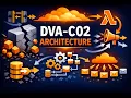 AWS App Architecture Patterns Decoupling Microservices DVA C02 Strategy