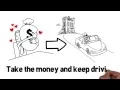 Car Title Loans Stockton - How Title Loans Work