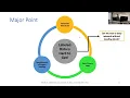 Spring 2023 Lecture 26 Weakly-Supervised and Self-Supervised Learning