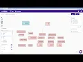 The Four Types Of CodeSee Maps