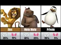 Madagascar Moral Compass Characters Ranked