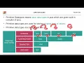 Integral Data Types in Java byte short int long Explained Core Java S2P