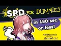 Is SPD Overrated SPD For Dummies Honkai Star Rail