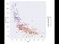 Plotting with Seaborn relplot