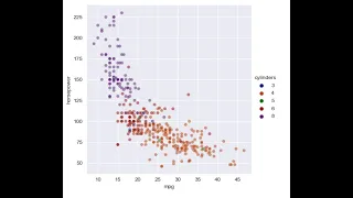 Plotting with Seaborn relplot
