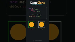 Deep Cloning Objects in JavaScript
