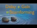 What is Beamforming in Wireless Communication