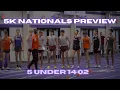 5k Race with Top DIII Runners Midwest Elite 2025