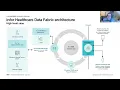 API Orchestration and FHIR Workflows
